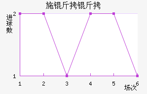 ʩ�����������������