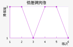 �ɵ�ά���������ֽ�������������