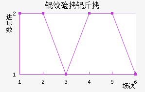 �ʼ������������������