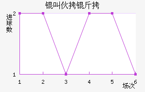 �л�����������������