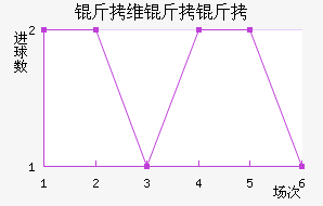 ��ά���ǽ�������������