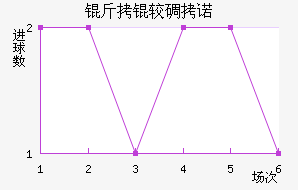 ���ϵ�ŵ��������������