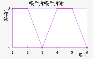 ����л�����ն���������������