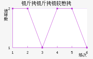 �����ϱ���������������