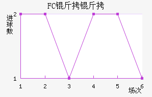 FC�����������������