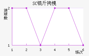 SC��ģԭ��������������