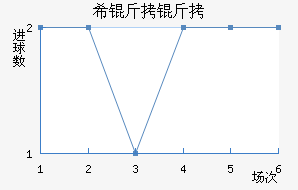 ���ŵ�ϣ������������������