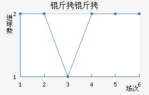 ������������������