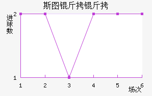 ˹ͼ���ؽ�������������