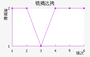 �Ҵ��������������