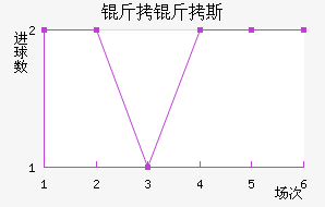 ����˹�Ƚ�������������