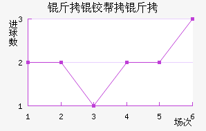 ���ٹ��°��ֽ�������������