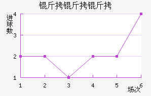 �������������������