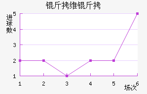 ����ά�ؽ�������������