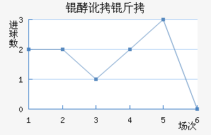 �Ͷ��ٰ���ƥ�ǽ�������������