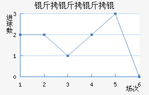 ������½�������������