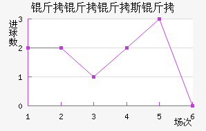 ������˹�ս�������������