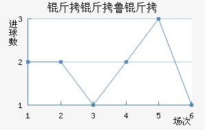 ����³�ս�������������