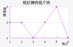 �µ�����������������