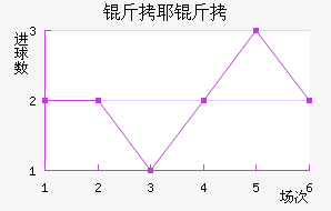 ��Ү���ߵ�����������������