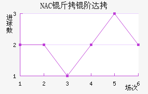 NAC���״��������������