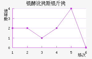 �Ͷ�˹����������������