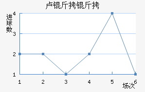 ¬������������������