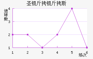 ʥ����˹��������������