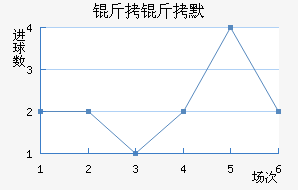 ����Ĭ��������������