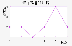 ��³�ս�������������