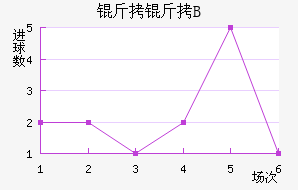 �ʼ�������B�ӽ�������������