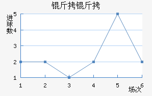 ���ؽ�������������