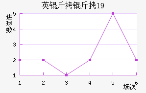 Ӣ����U19��������������