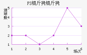 FSV�����˸���������������