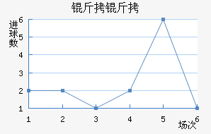 ������������������