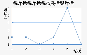 �����ܹ��ʽ�������������