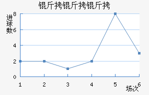 �������������������