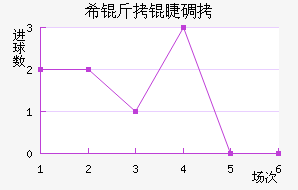 ϣ���޵½�������������
