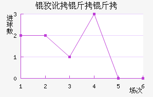 �ƶ����߽�������������