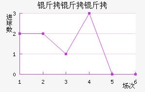 �������������������