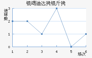 �ߵϴ��ӽ�������������