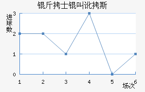 ��ʿ�ж�˹��������������