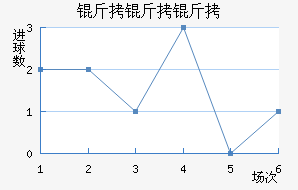 �������������������