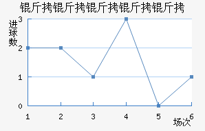 ��˹��������������������