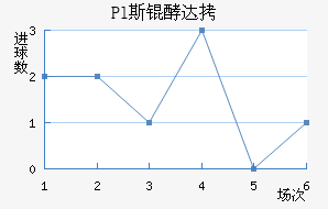 Pl˹�ʹ��������������