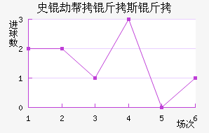 ʷ�ٰ���˹�ǽ�������������