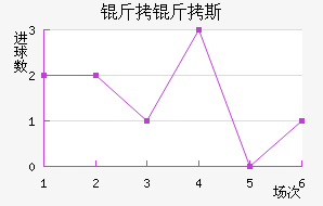 ����˹����������������