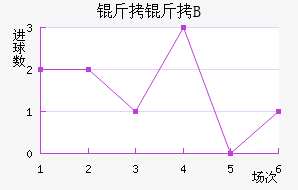 �ʼ�������B�ӽ�������������