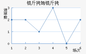 ��ķ������������������