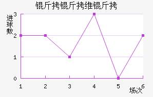 ����ά���������������